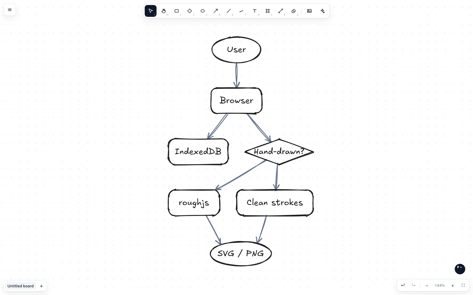 Squiggy drew a flowchart on a fresh board